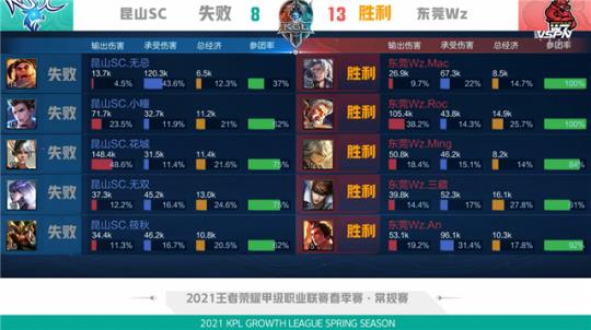 本届赛事最 本届赛事最