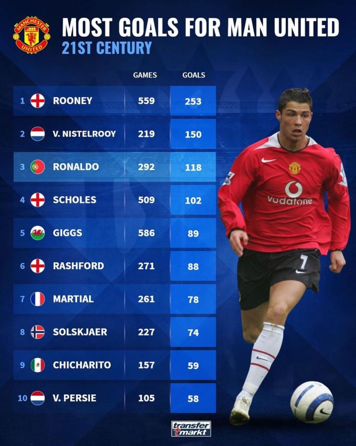 足球联赛 足球联赛