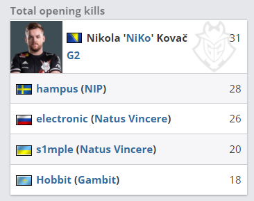 度更集中在 度更集中在